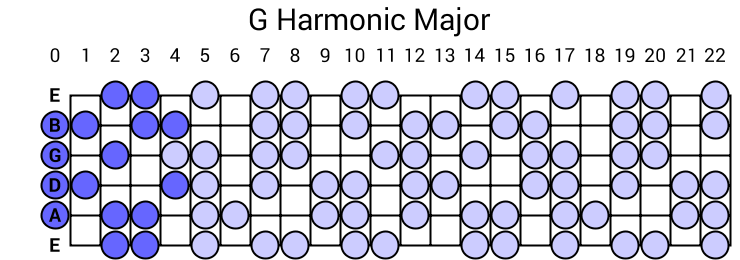 G Harmonic Major Scale